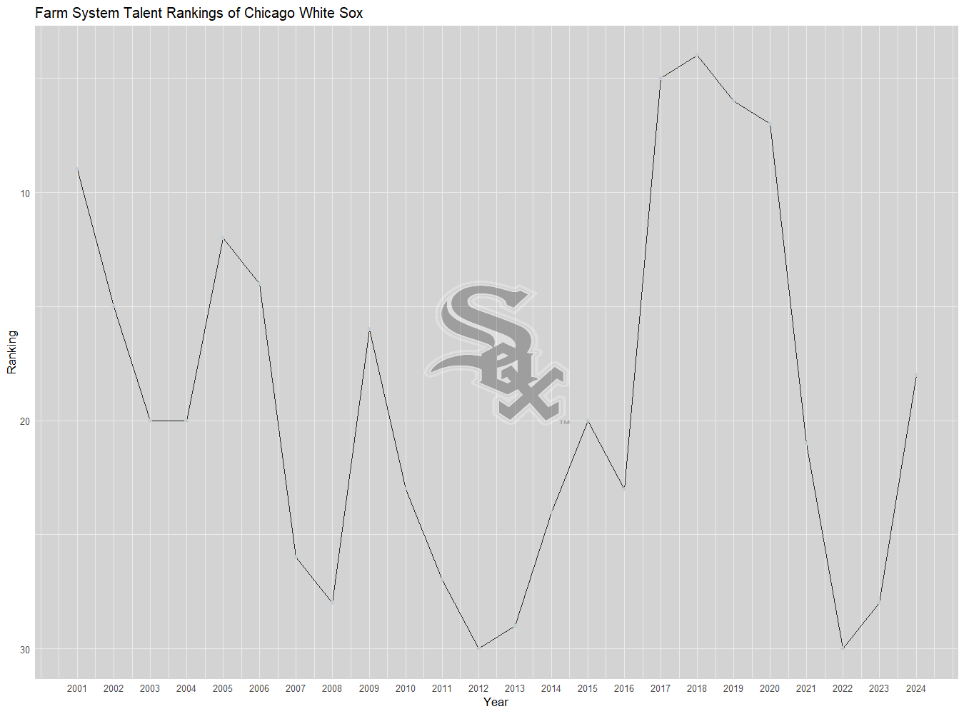 Chicago White Sox