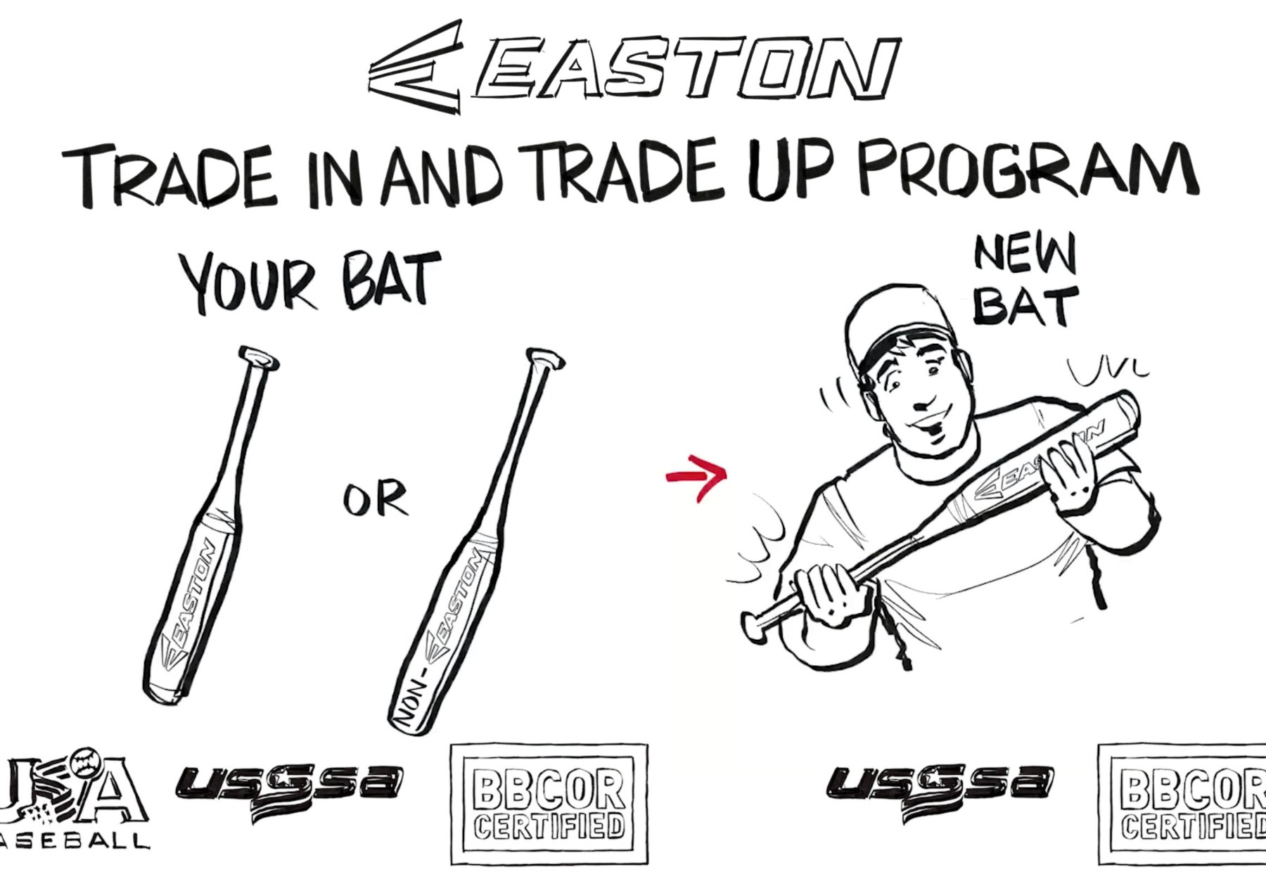 Easton Launches Trade In and Trade Up Bat Program — College Baseball, MLB Draft, Prospects